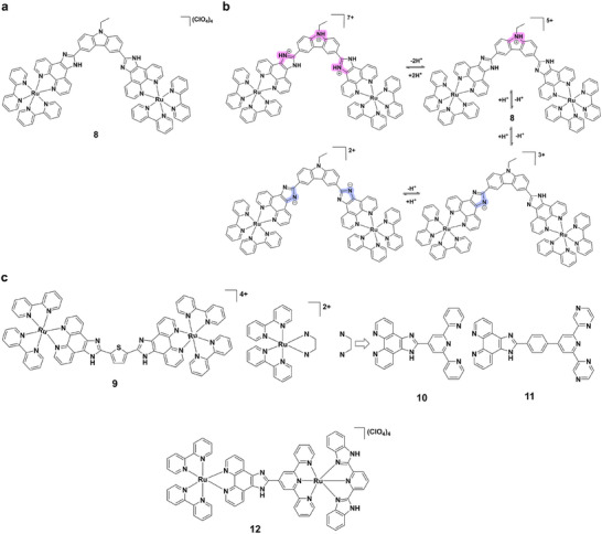Figure 15
