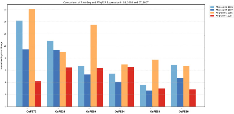 Figure 14