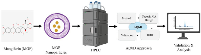 Figure 12