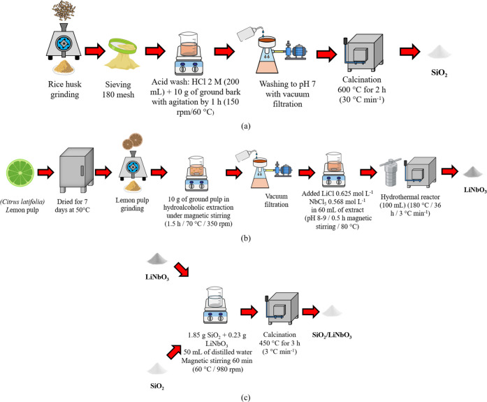 Figure 12