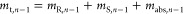 Figure 21