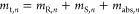 Figure 22