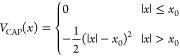 Figure 34