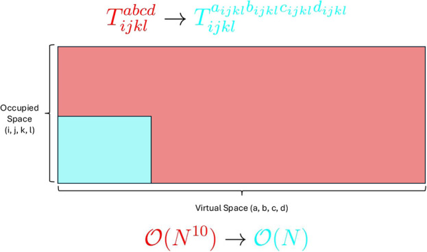 Figure 8