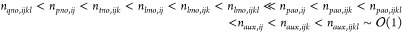 Figure 22