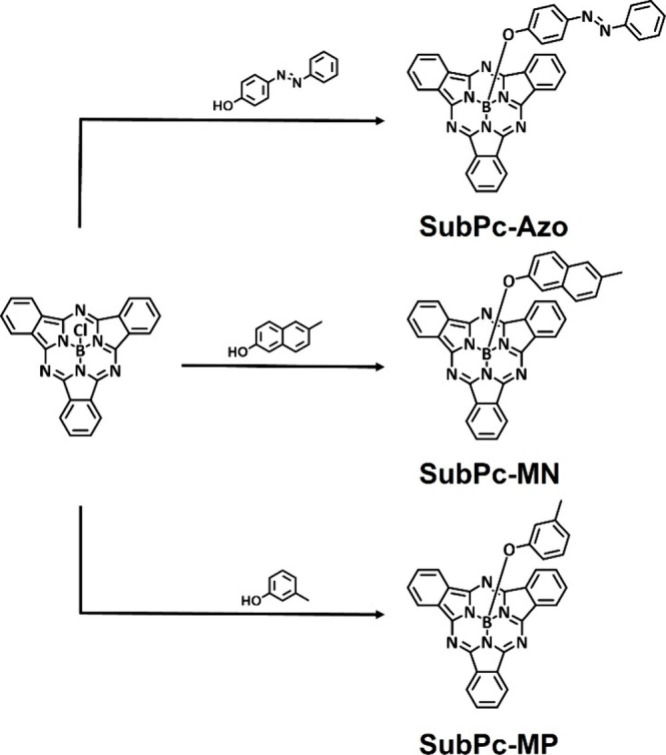 Figure 8