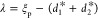 Figure 27