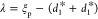Figure 28
