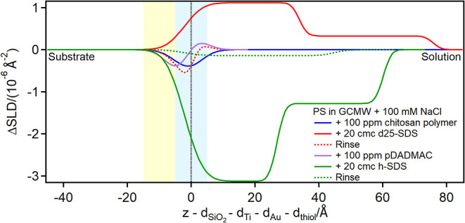 Figure 16