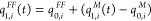 Figure 20