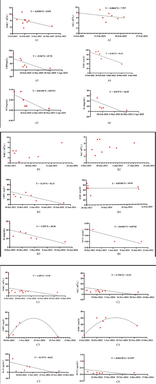 Figure 20