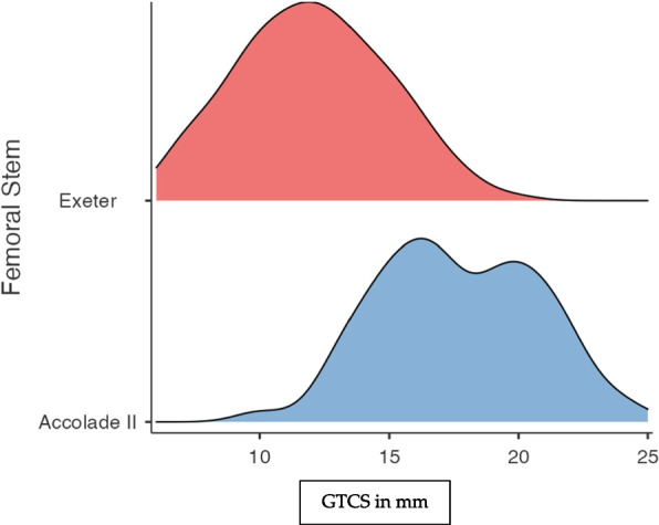Figure 25