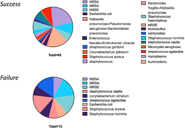 Figure 26