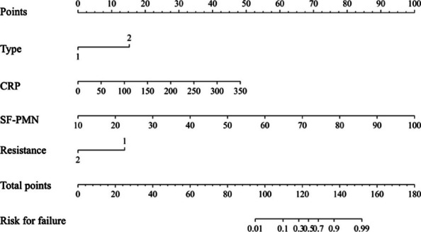 Figure 27