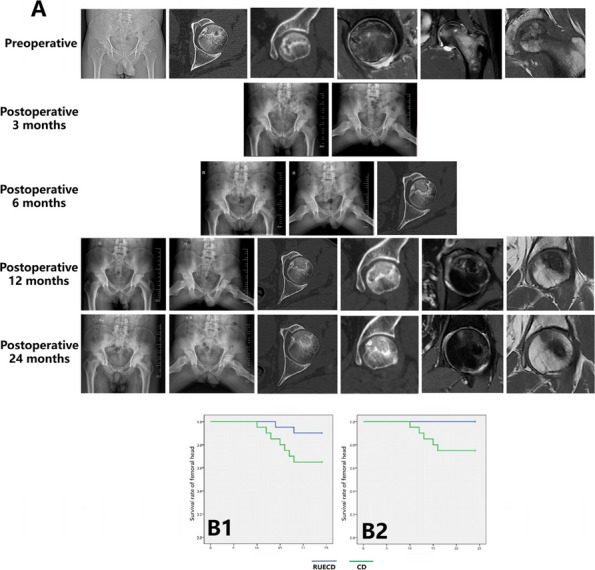 Figure 34