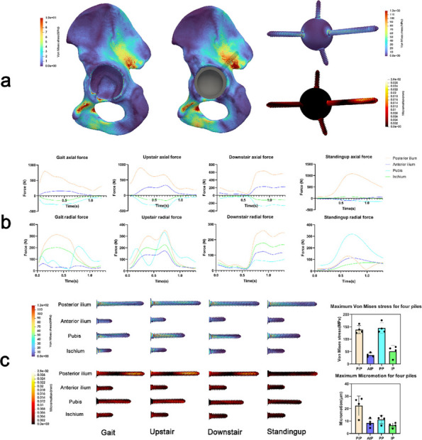 Figure 47