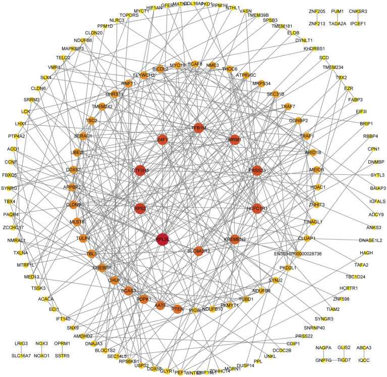 Figure 7