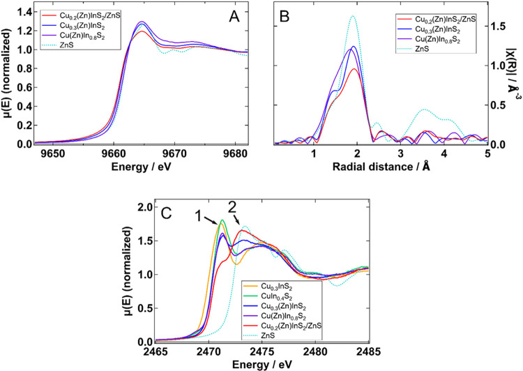Figure 2