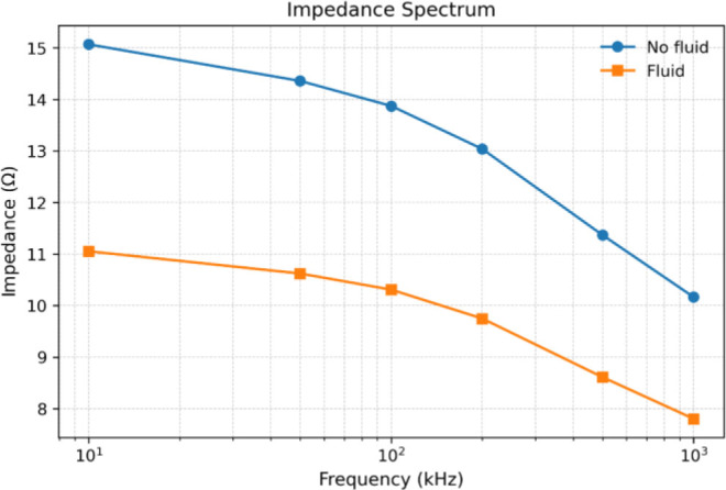Fig.7