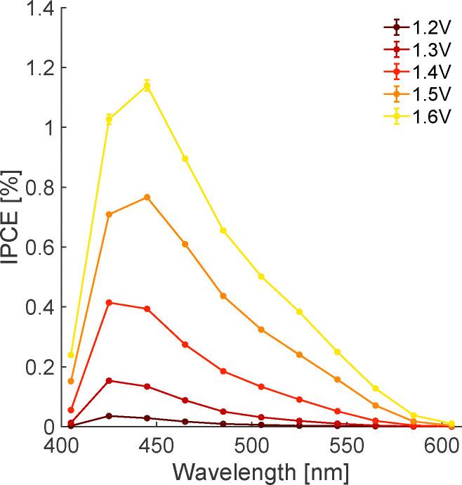 Fig. 3