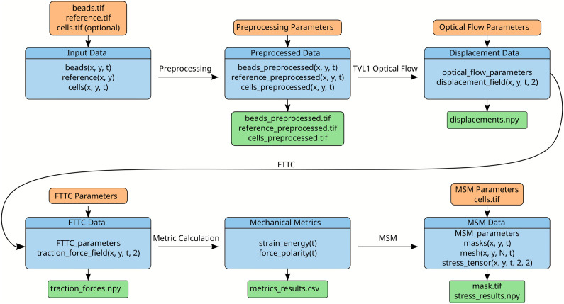 Fig 1