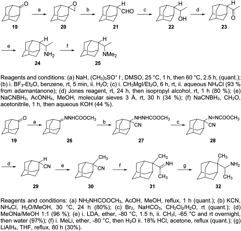 Scheme 2