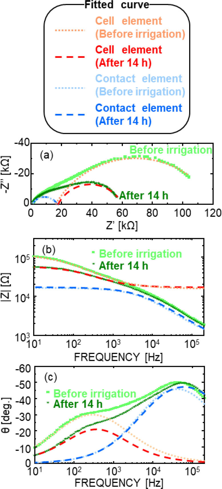 Fig. 4