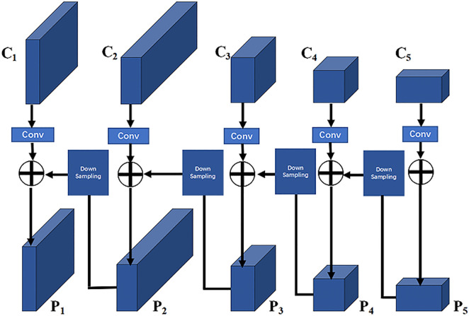 Fig 5