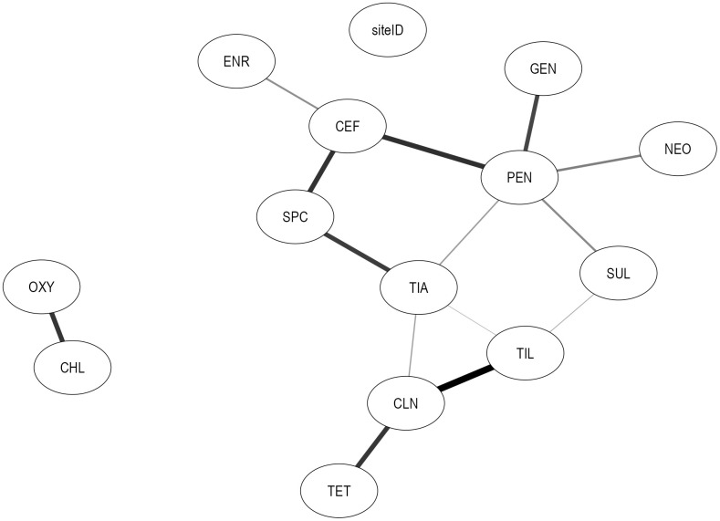 Fig 4
