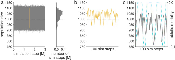 Fig 5
