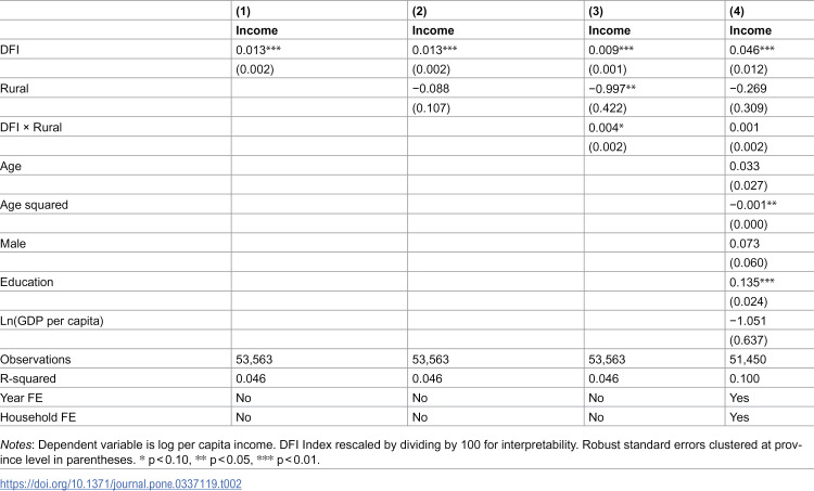 Figure 39