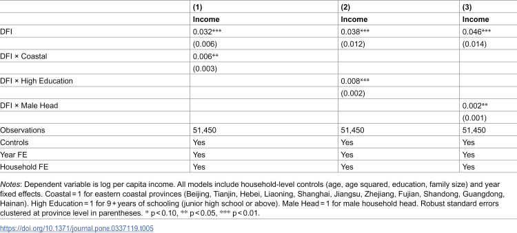 Figure 42