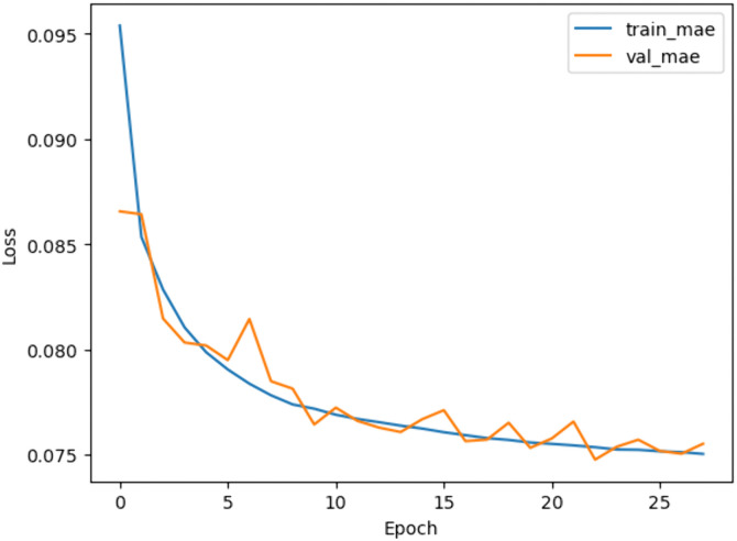 Fig 8