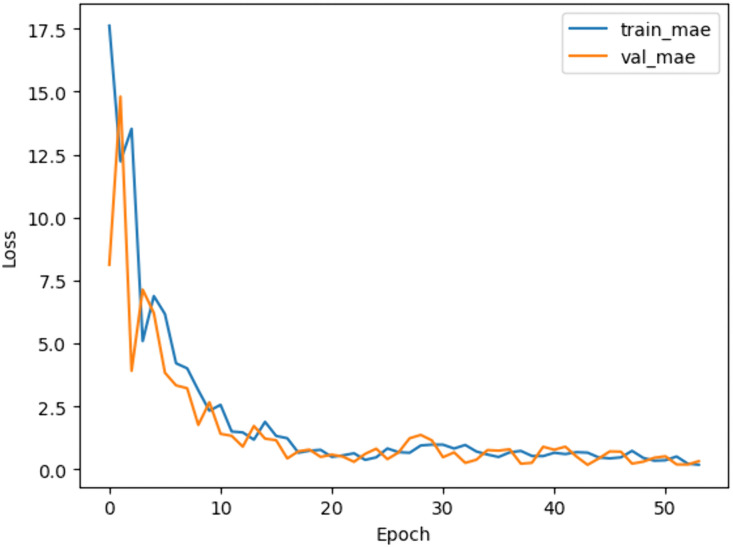 Fig 21