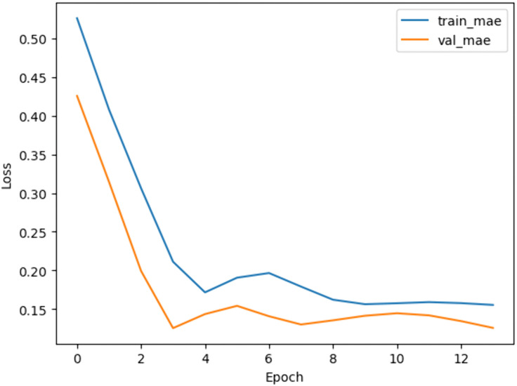 Fig 22