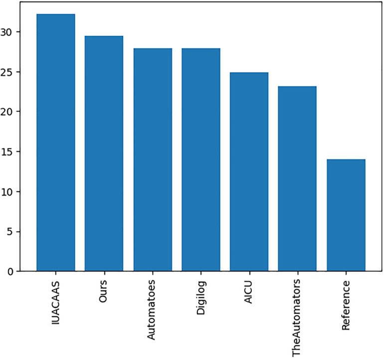 Fig 29