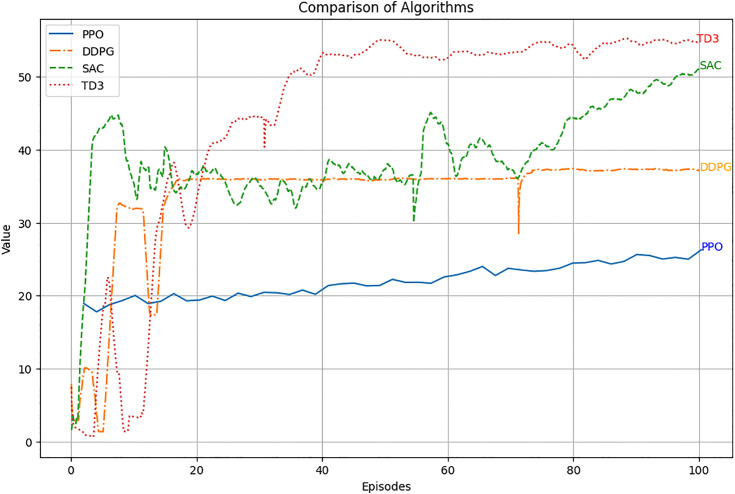 Fig 30