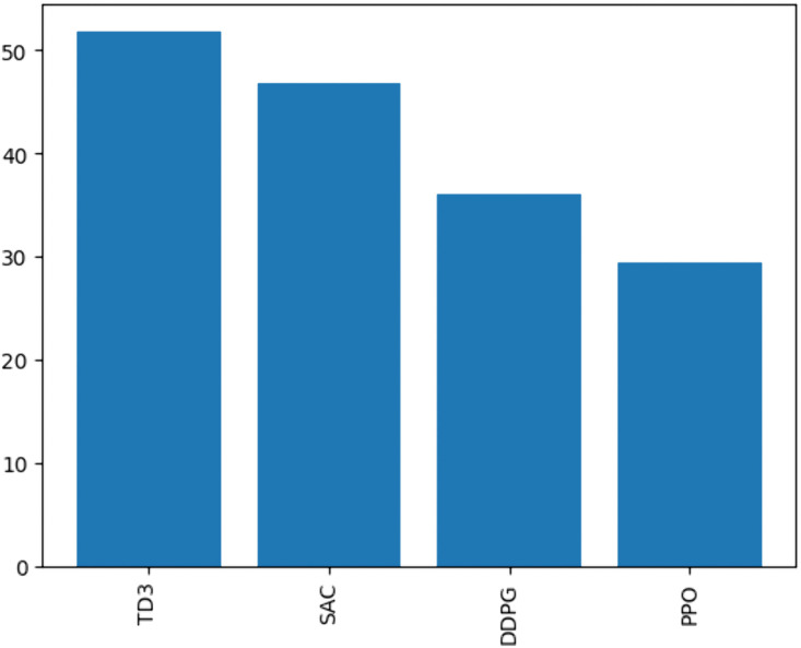 Fig 31