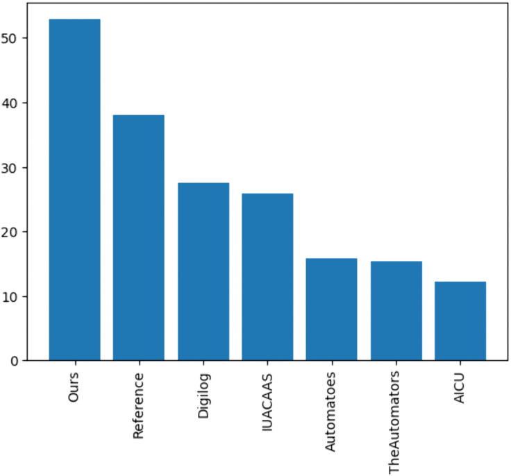 Fig 32