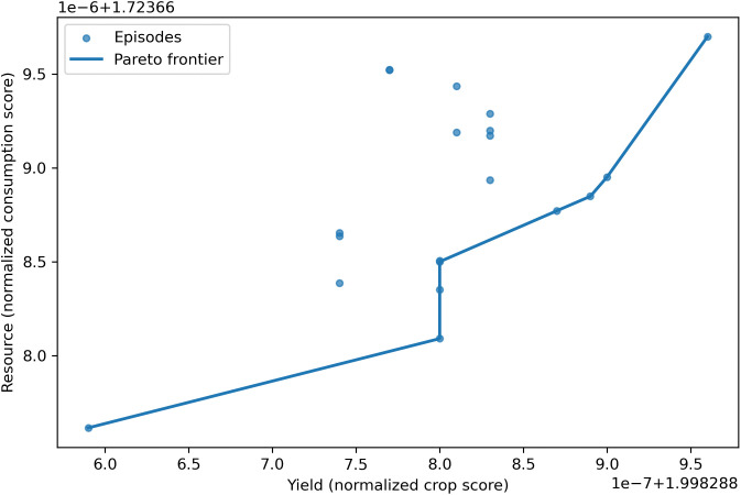 Fig 41