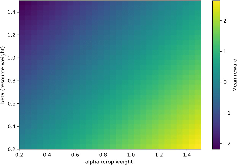 Fig 42