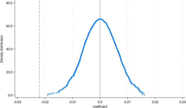 Fig 11