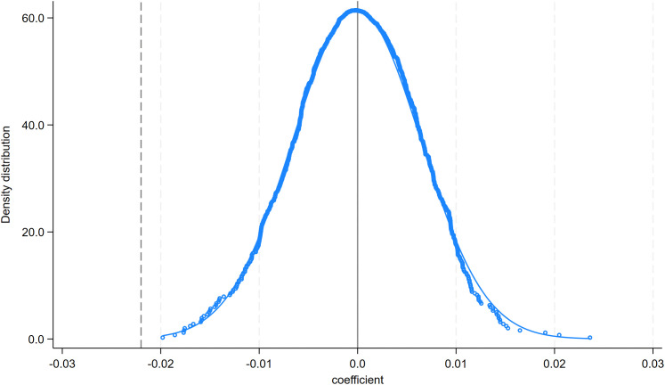 Fig 12
