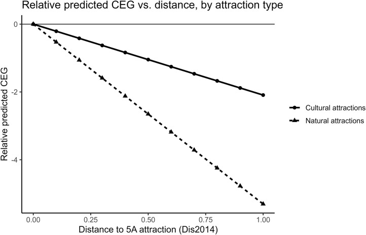 Fig 13