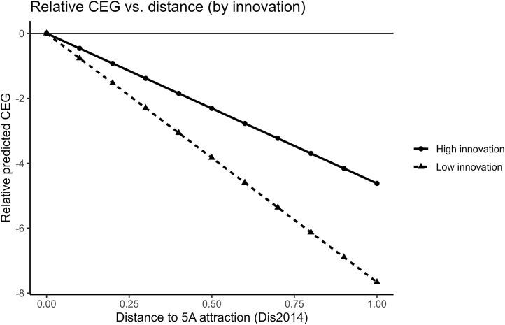 Fig 14