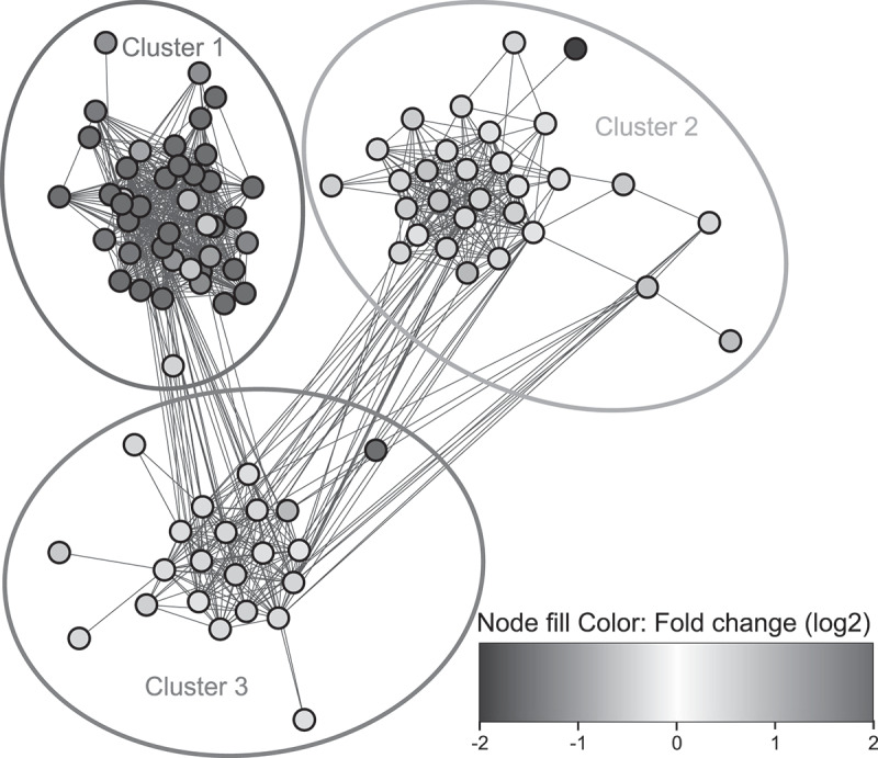Figure 27
