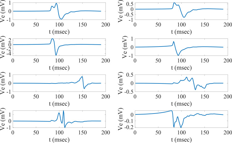 Fig 10