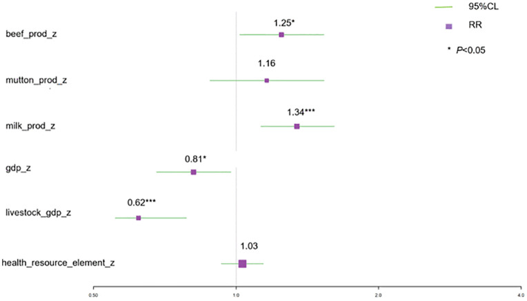 Fig 7