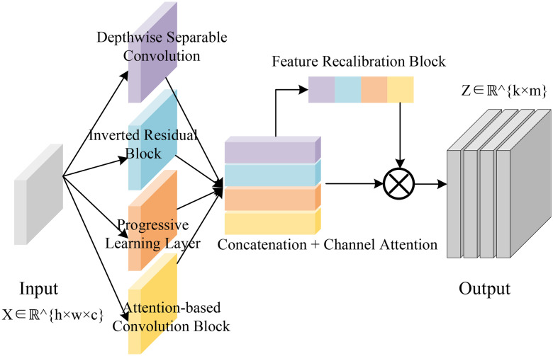 Fig 2