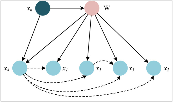 Fig 3